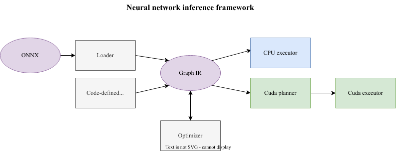 NN inference diagram
