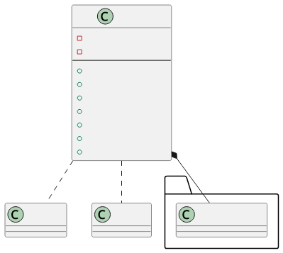 Angle Class Diagram