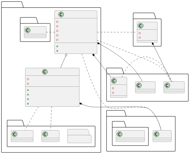 Ellipsoid Class Diagram