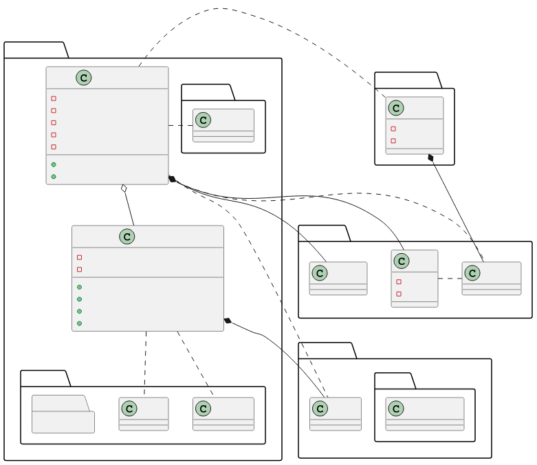 Ellipsoid Class Diagram