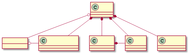 OpenCL Context