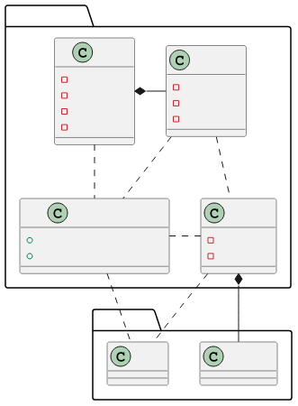 Sphere Class Diagram