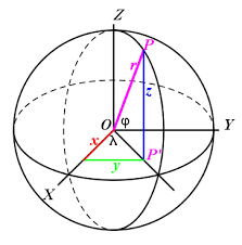 Spherical Vector Coordinates