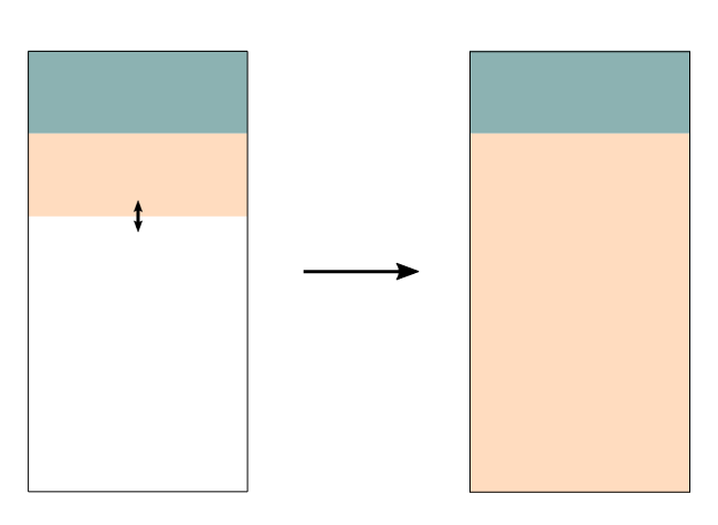 left: flipped memory layout; right: stack overflow condition