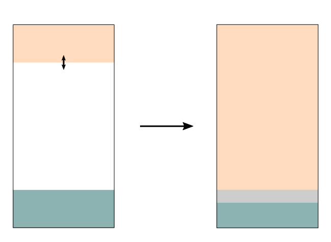 left: default memory layout of ARM Cortex-M programs; right: stack overflow condition