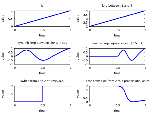 plots of the example/plots.rs animations
