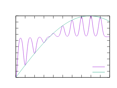 Gaussian order 1