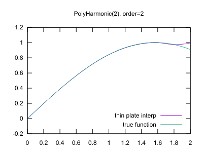 Thin plate