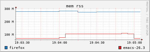 Screenshot of RRD graph