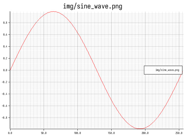 sine_wave