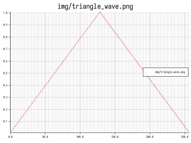 triangle_wave