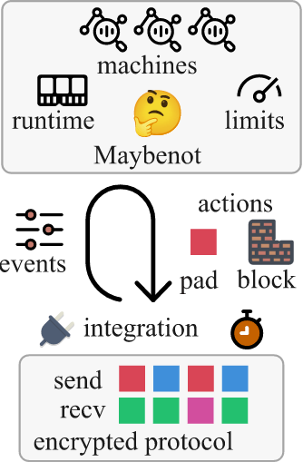 design overview