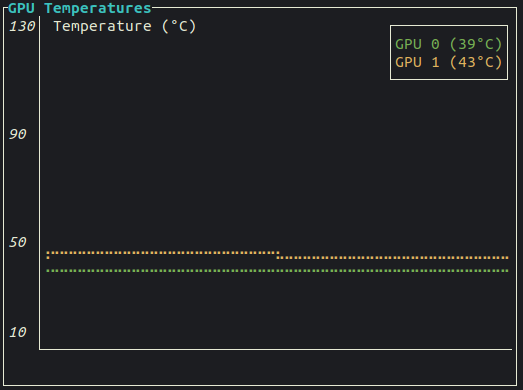 gpu temp panel