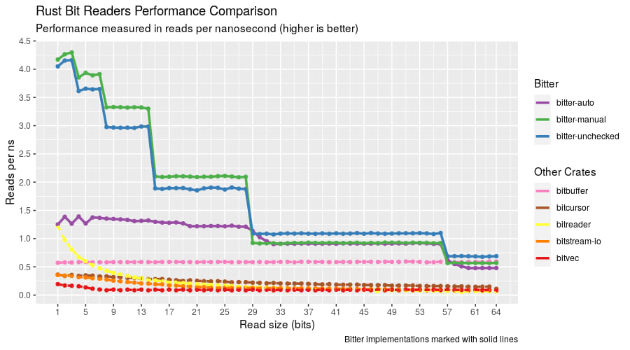 bench-bit-reads.png