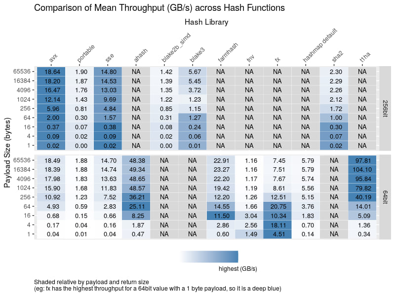 highwayhash-table.png