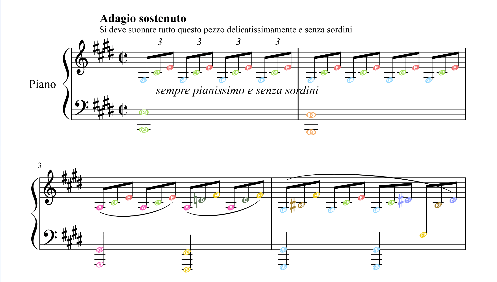 MuseScore_Color_Notes_