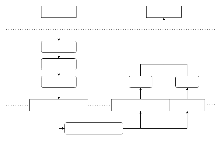 architecture diagram