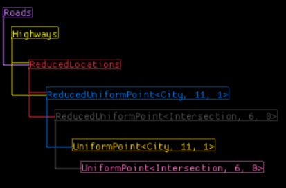 A directed acyclic graph of layers and their dependency layers