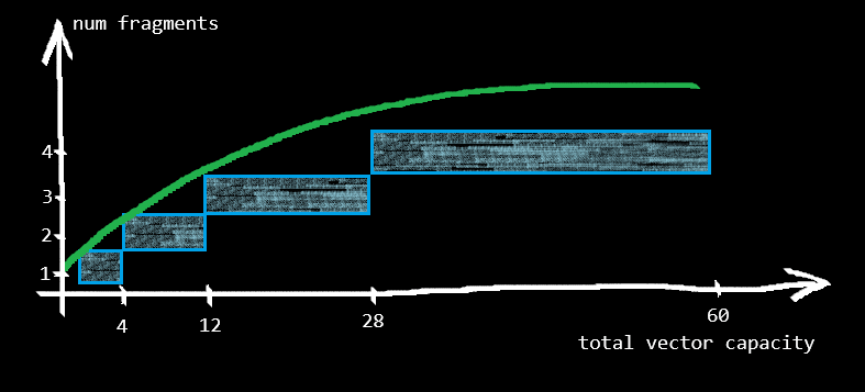 doubling-growth