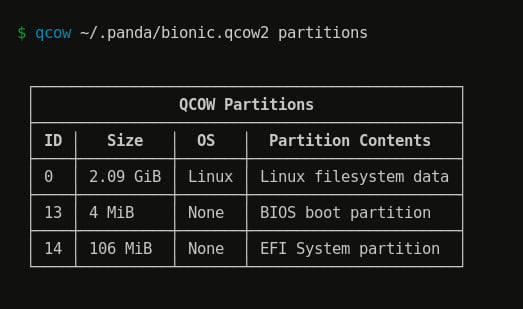 partitions command