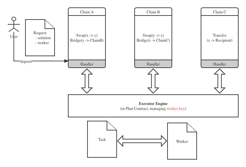 inDex Execution Engine Diagram