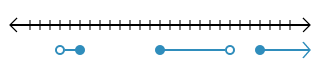 A number line and a sample range on it