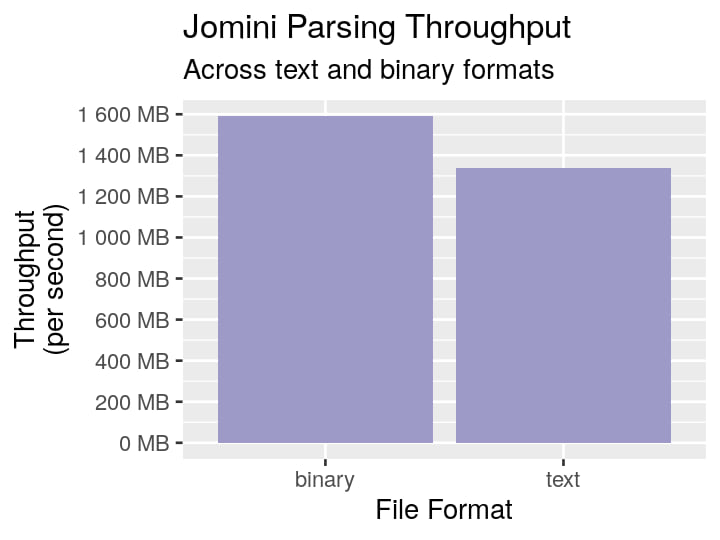 jomini-bench-throughput.png