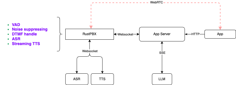 Webrtc