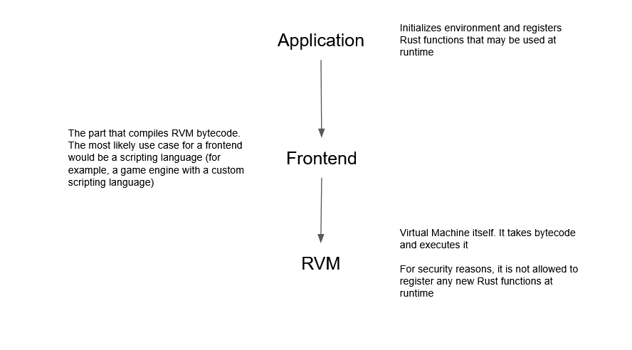 Application Stack