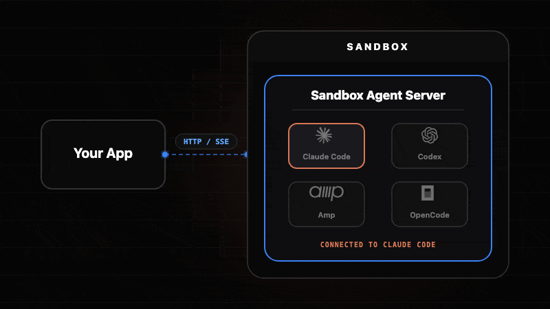 Agent Architecture Diagram