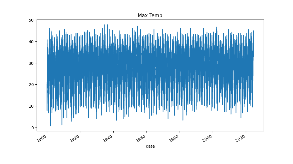 max_temp