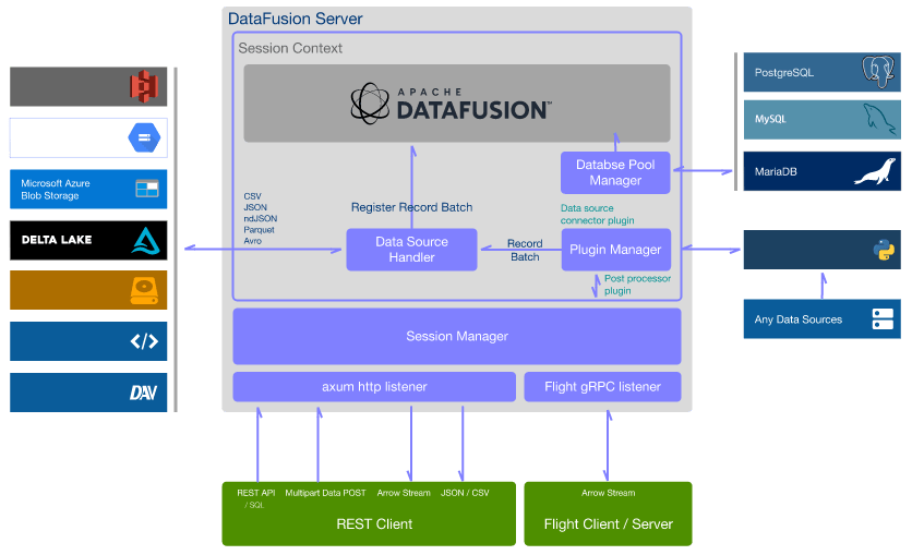 System Diagram