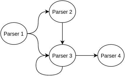Example parser diagram