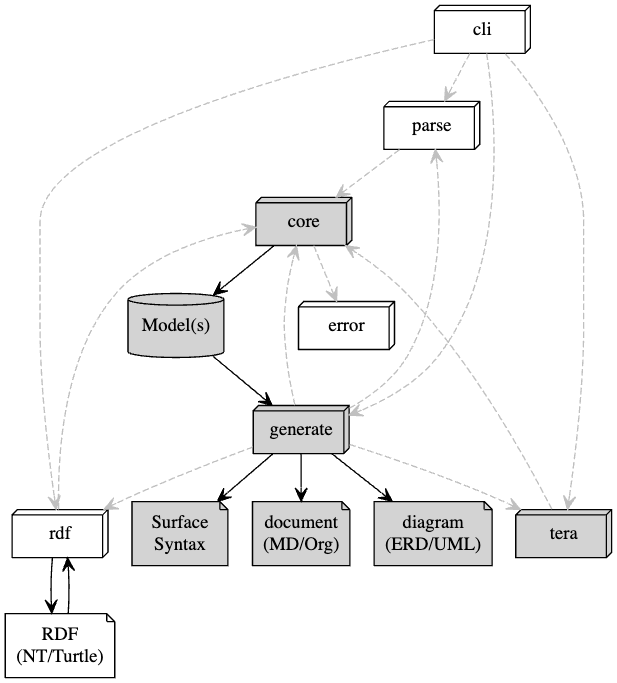 Package Overview