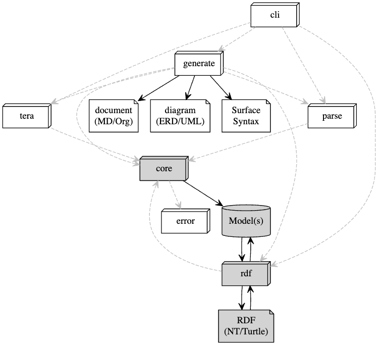 Package Overview