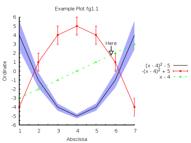 Complicated example plot