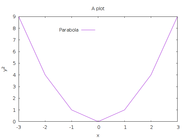 Simple example plot