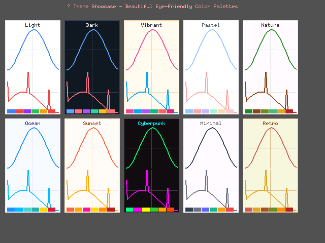 Theme Showcase - All Themes