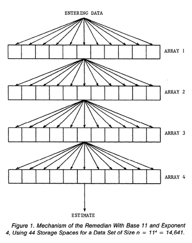 Image: figure 1 from the original paper, showing the four arrays with arrows pointing from one array to the next