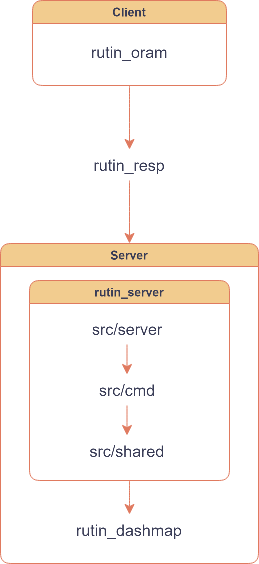 code_architecture