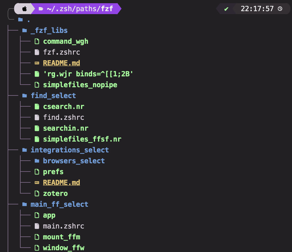 Directory structure