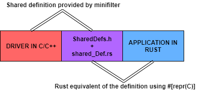 shared_def