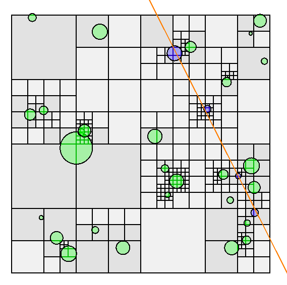 Ray-Box Test in QuadTree