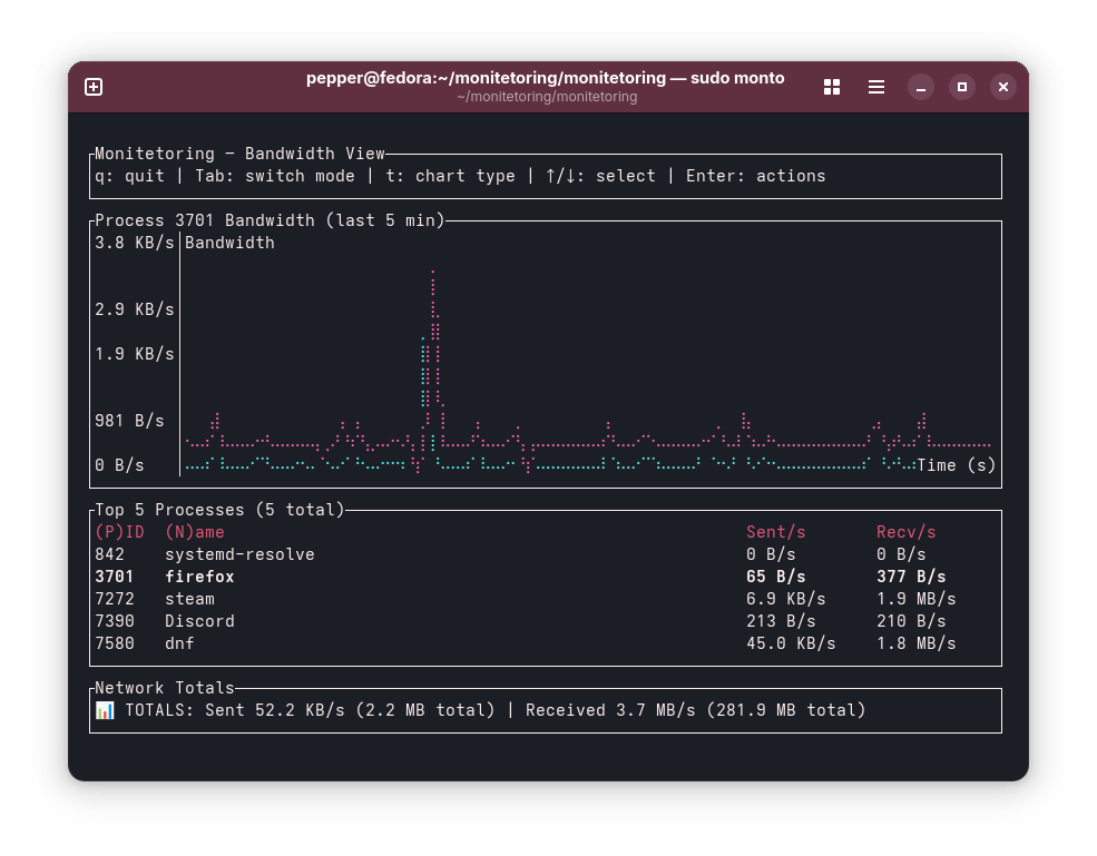 Process Bandwidth