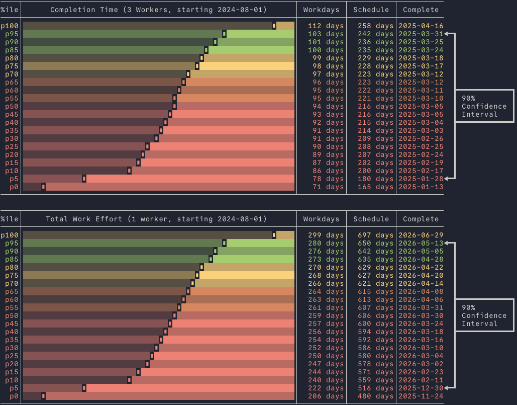 example output of mcps