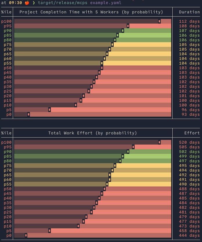 example output of mcps