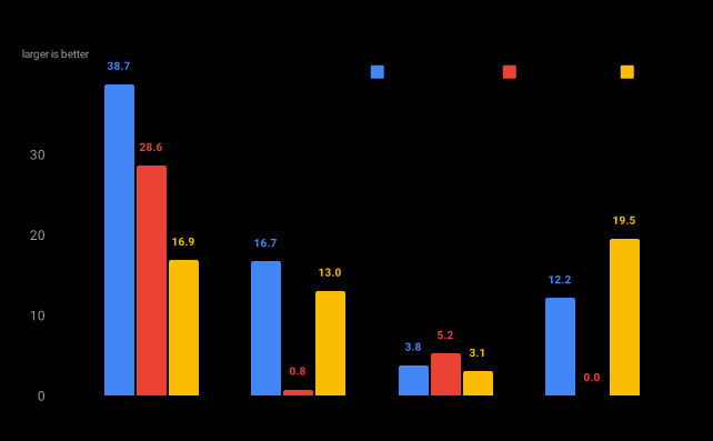 Encoding Benchmark, GPT-2, throughput in MB/s