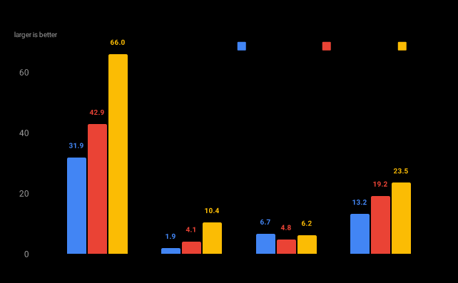 Encoding Benchmark, Llama 2, throughput in MB/s