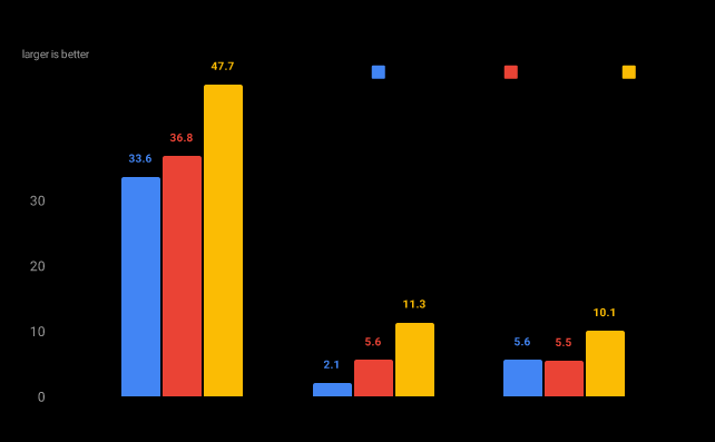Encoding Benchmark: Gemma 3, throughput in MB/s