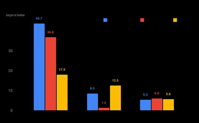 Encoding Benchmark: Llama 4, throughput in MB/s